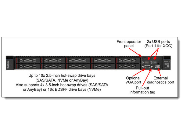 LENOVO Server ThinkSystem SR630 V3 1U/Xeon Silver 4510/32GB/Diskless/930-8i 2GB/PSU 1100W/3Y NBD LENOVO Server ThinkSystem SR630 V3 1U/Xeon Silver 4510/32GB/Diskless/930-8i 2GB/PSU 1100W/3Y NBD