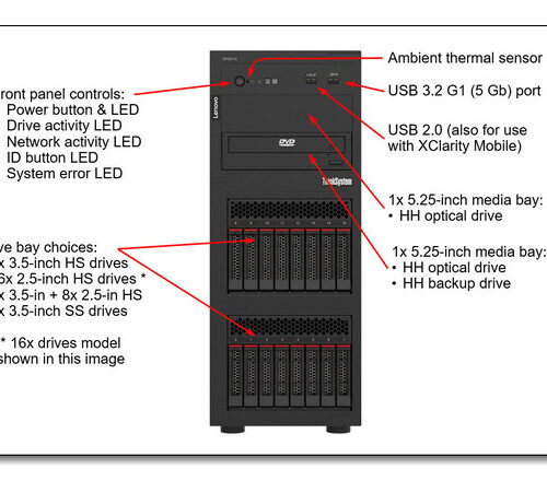 LENOVO Server ThinkSystem ST250 V3/Xeon E-2436/32GB/Diskless/RAID 5350-8i/PSU 800W/3Y NBD