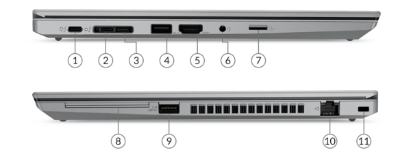 Θύρες σύνδεσης Lenovo ThinkPad P15s Gen 2